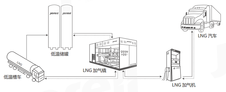 lng加气站设计施工总承包